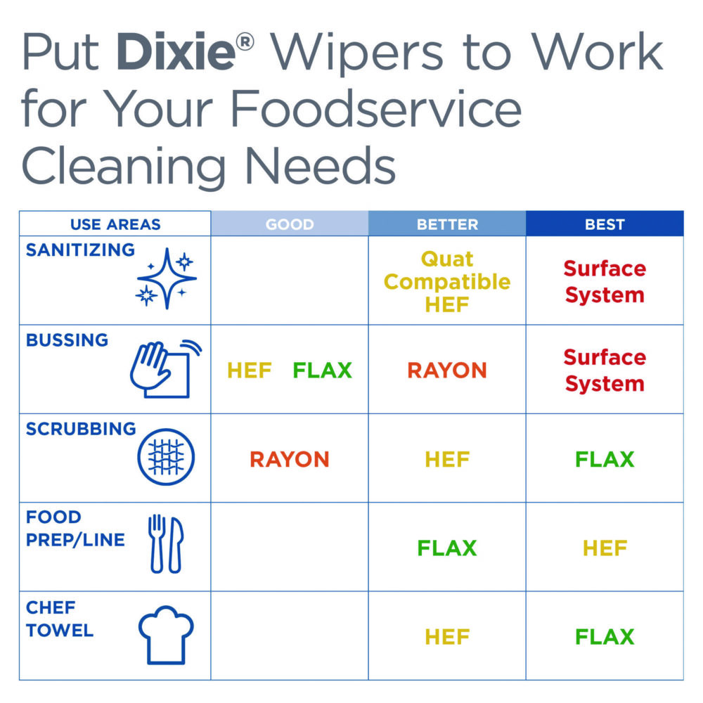 H700 Disposable Foodservice Towel, 13 x 24, Unscented, Green/White, 150/Carton - Image 4