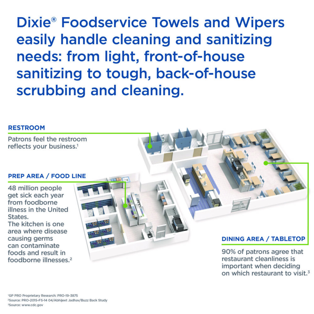 H700 Disposable Foodservice Towel, 13 x 24, Unscented, Green/White, 150/Carton - Image 5