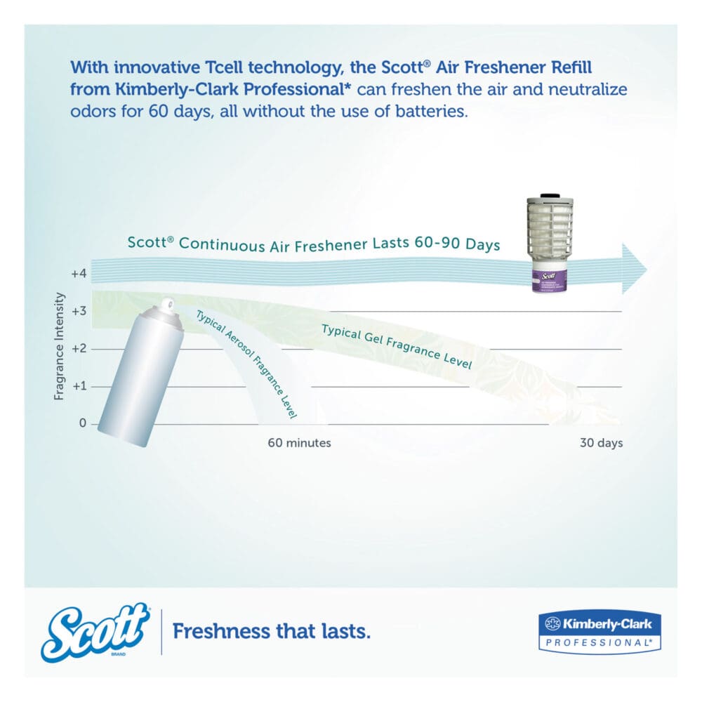 Continuous Air Freshener Dispenser, 2.8" x 2.4" x 5", Smoke - Image 2