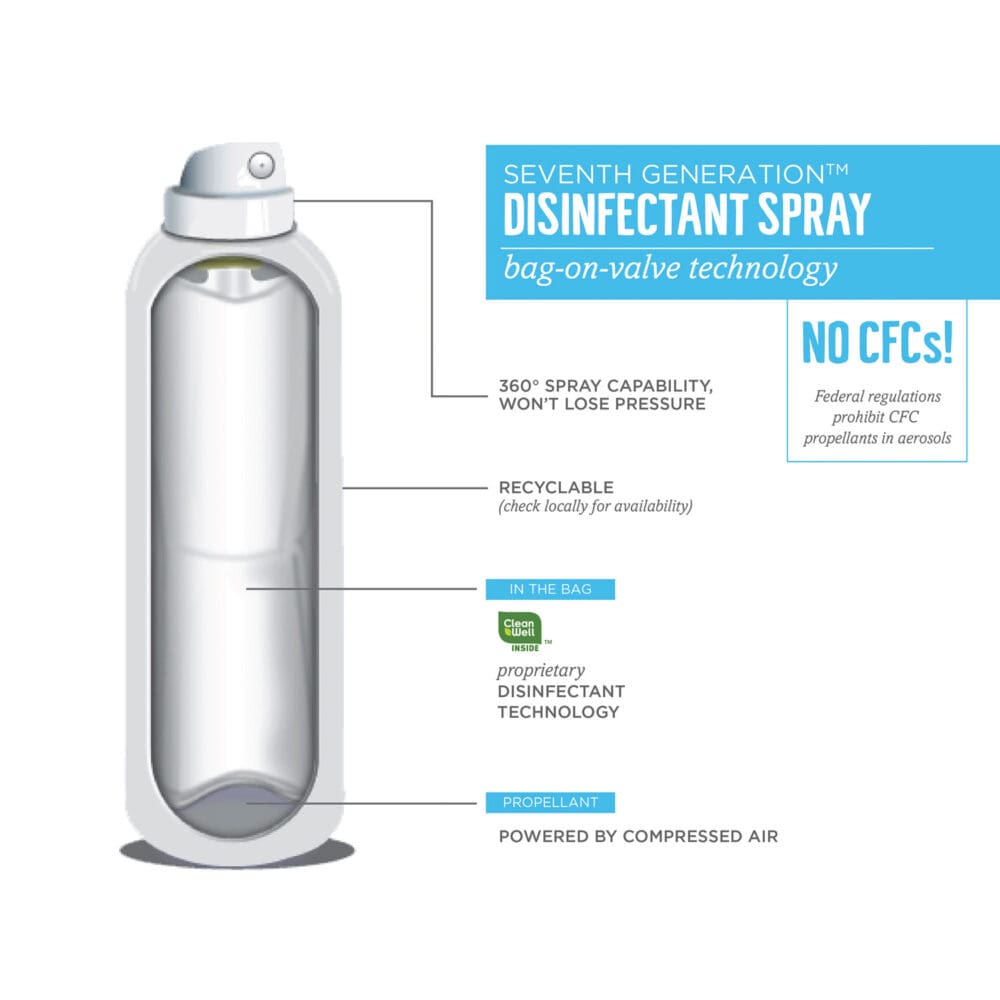 Disinfectant Sprays, Eucalyptus/Spearmint/Thyme, 13.9 oz, Spray Bottle - Image 3