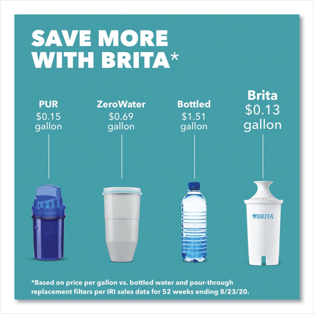 Water Filter Pitcher Advanced Replacement Filters, 3/Pack, 8 Packs/Carton - Image 3
