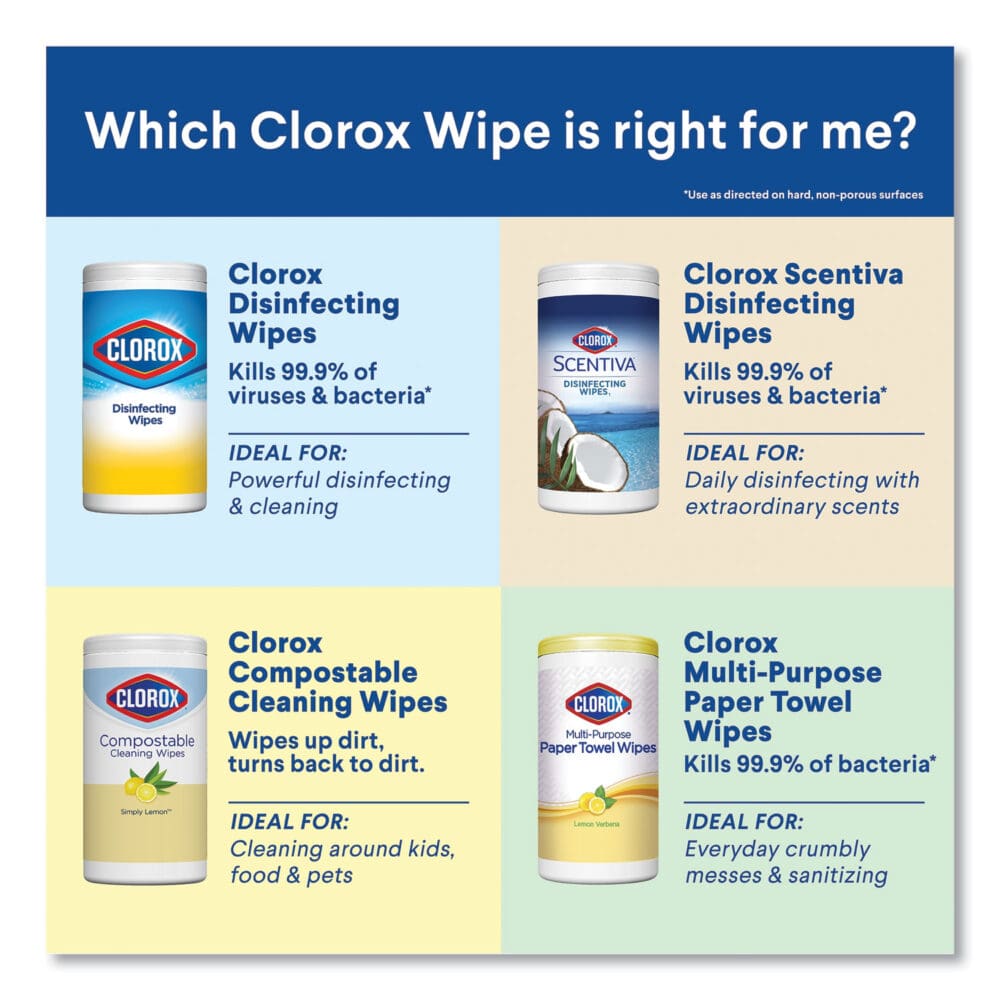 Disinfecting Wipes, 1-Ply, 7 x 8, Fresh Scent/Citrus Blend, White, 75/Canister, 3/Pack, 4 Packs/Carton - Image 10