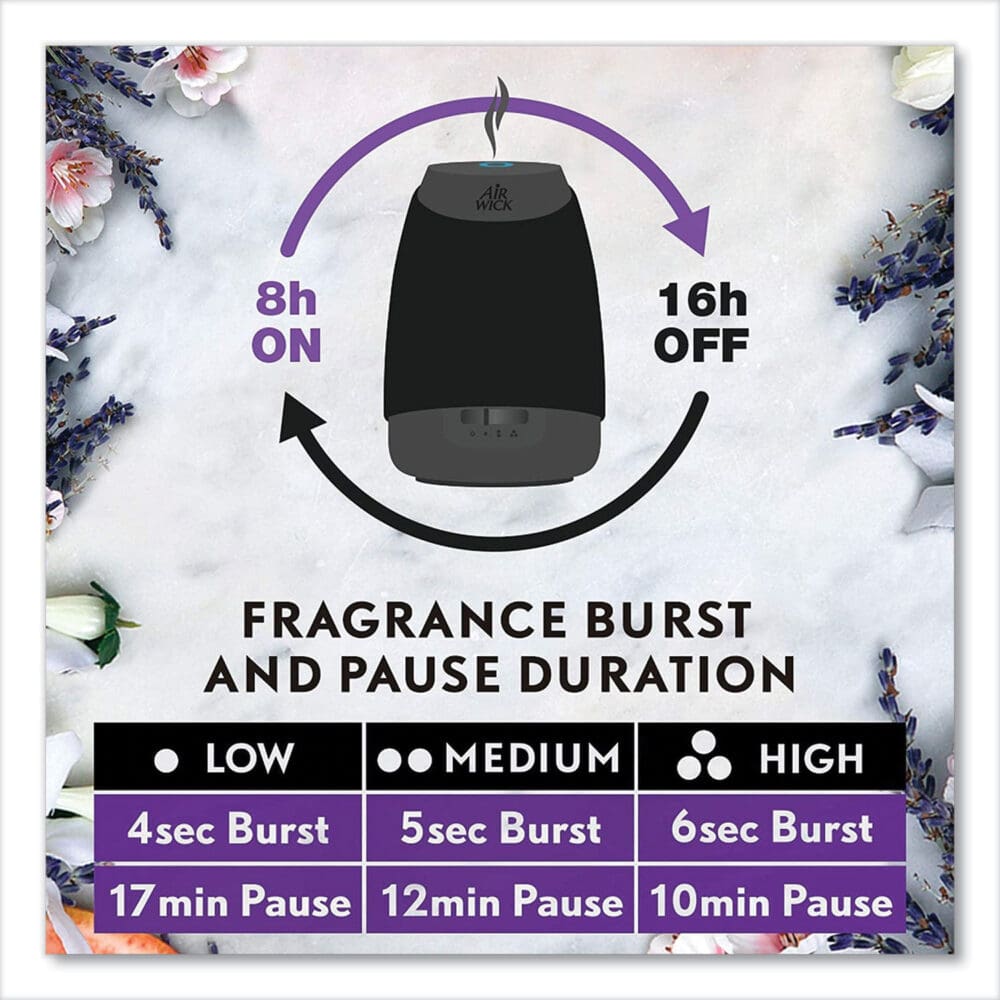 Essential Mist Refill, Peony and Jasmine, 0.67 oz Bottle, 6/Carton - Image 10