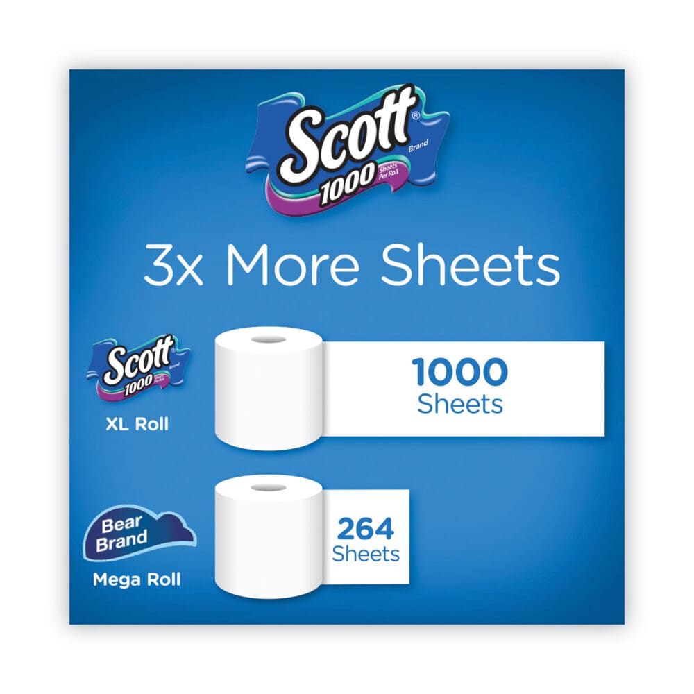 Toilet Paper, Septic Safe, 1-Ply, White, 1,000 Sheets/Roll, 12 Rolls/Pack, 4 Pack/Carton - Image 7