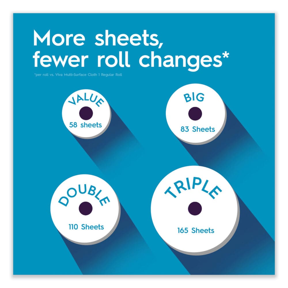 Multi-Surface Cloth Choose-A-Sheet Kitchen Roll Paper Towels 2-Ply, 11 x 5.9, White, 83/Roll, 6 Rolls/Pack, 4 Packs/Carton - Image 8