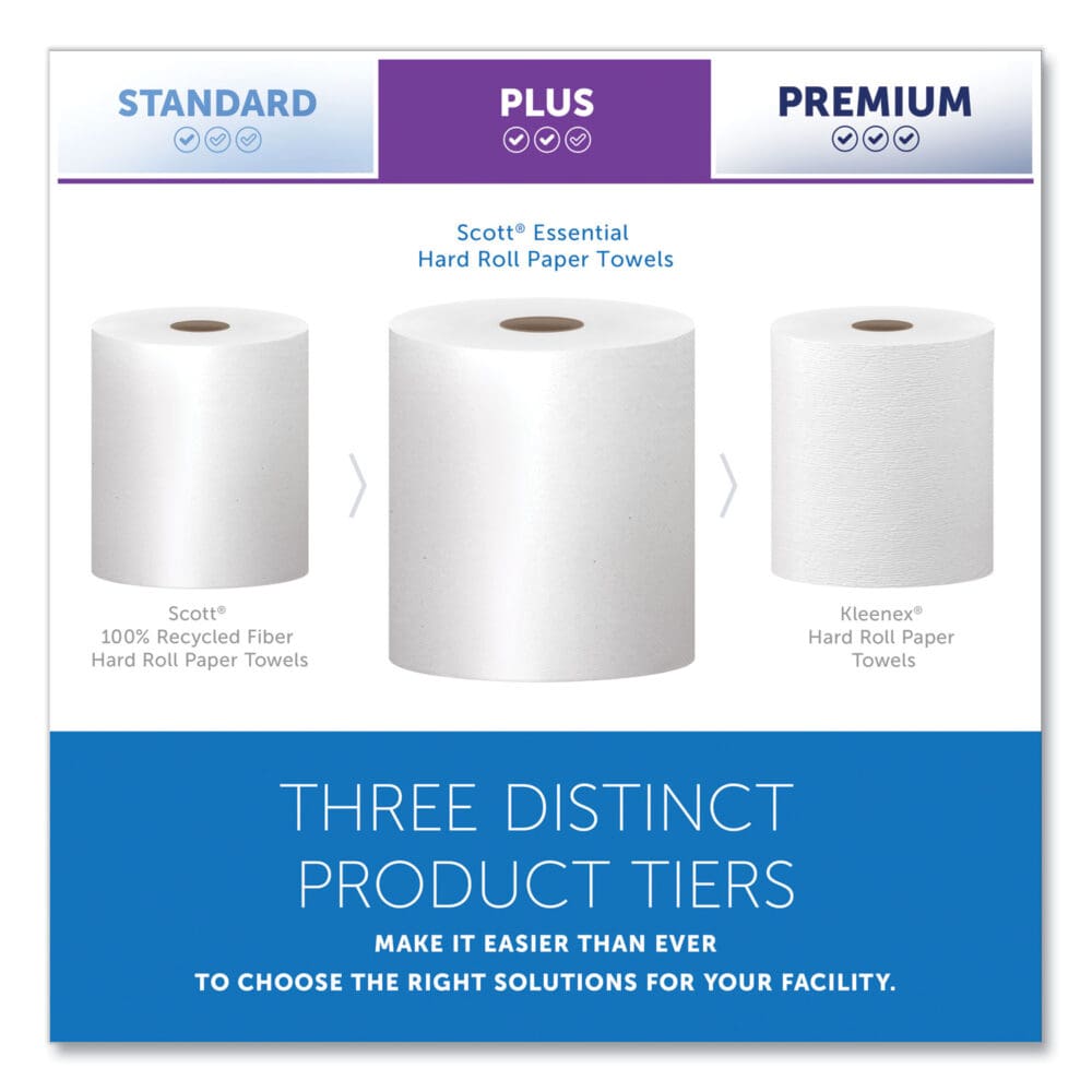 Essential High Capacity Hard Roll Towels for Business, Absorbency Pockets, 1-Ply, 8" x 1,000 ft, 1.5" Core, White,12 Rolls/CT - Image 10