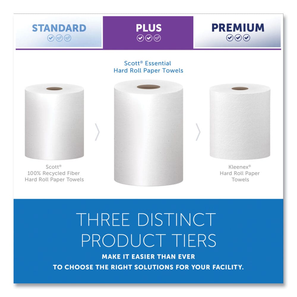 Essential Hard Roll Towels for Business, Absorbency Pockets, 1-Ply, 8" x 400 ft, 1.5" Core, White, 12 Rolls/Carton - Image 10