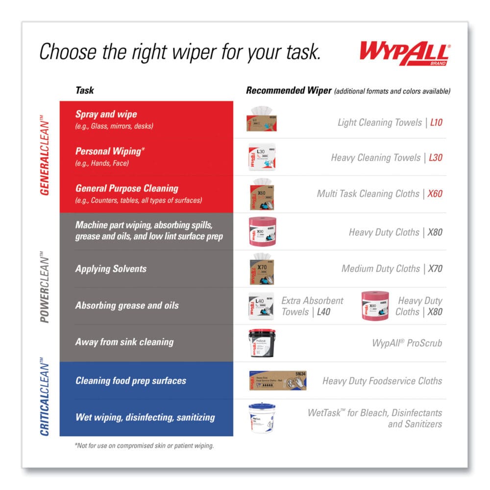 L10 Windshield Towels, 1-Ply, 9.1 x 10.25, Light Blue, 224/Pack, 10 Packs/Carton - Image 10