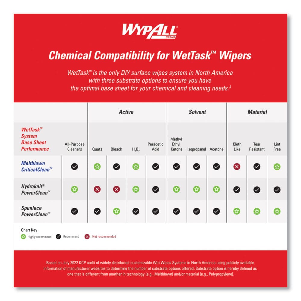 Critical Clean Wipers for Bleach, Disinfectants, Sanitizers WetTask Customizable Wet Wiping System, w/Bucket,140/Roll, 6/CT - Image 11