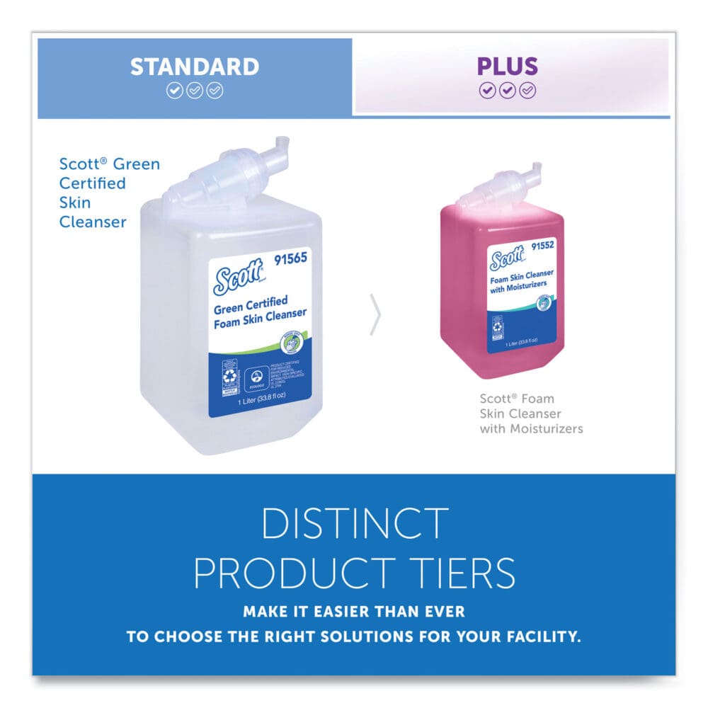 Essential Green Certified Foam Skin Cleanser, Neutral, 1,000 mL Bottle - Image 4